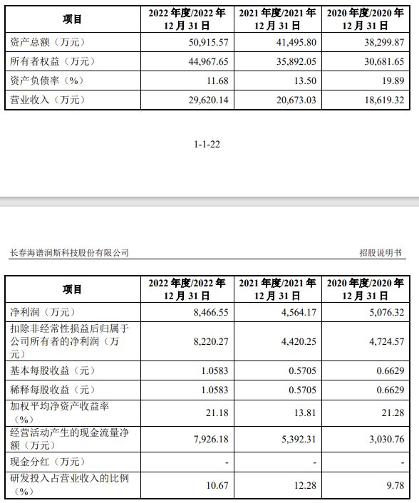 海谱润斯被抽中现场检查，九成收入依赖京东方