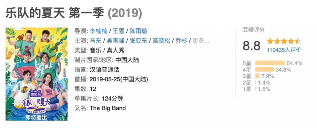  小众|《乐队的夏天》第二季： “炸”以外，请拥抱更多可能性