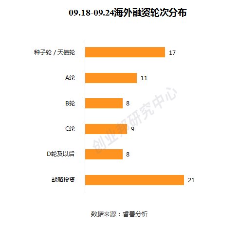  融资事件|投融资周报：WeWork中国获2亿美元投资；爱回收E+轮融资