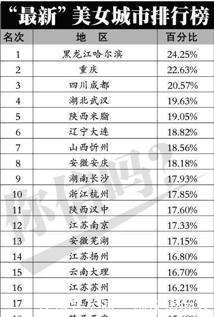 漂亮|中国哪里的姑娘最漂亮