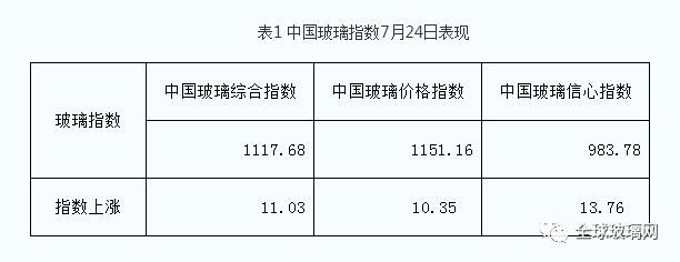  纯碱|华中地区市场协调会议后，生产企业将在一周内涨价40元！