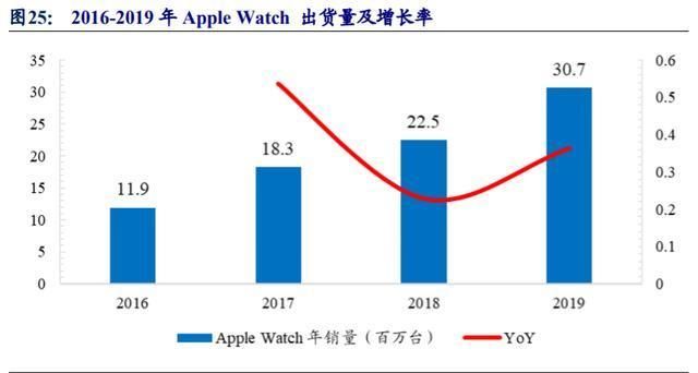  智能硬件|歌尔股份深度解析：TWS耳机放量引领增长，精密制造内功铸就成长