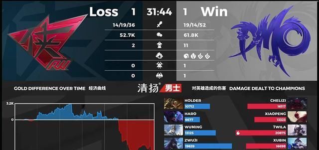  终结|DMO 1-1 RW，RW成功守下第三路拿下DMO大量终结赏金