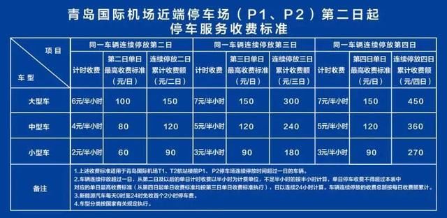 原收费标准|青岛机场停车收费今起调整！小型车连停1天零2小时少缴52元