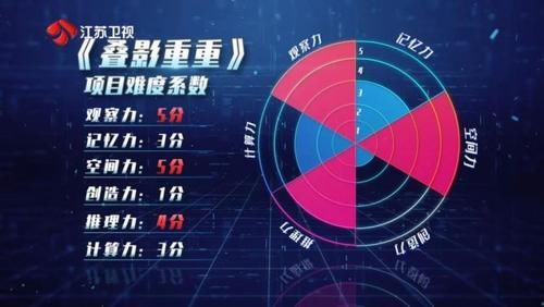  干扰项|《最强大脑7》选出的中国战队也太多槽点和意难平了