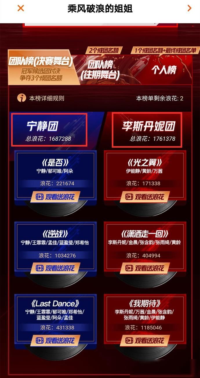  排名|《浪姐》个人榜排名：万茜离冠军只有一步之遥，孟佳或错失C位？