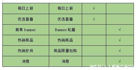 干货分享：社区生鲜团购竞品分析报告