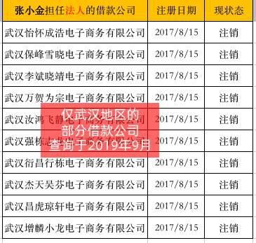  受害人|网利宝案件现状：扑朔迷离、疑点重重，受害人呼吁媒体关注