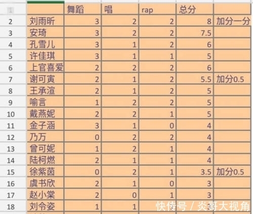 人气|青春有你2:前二十名中,不论人气,按实力的排名应该是怎样的?