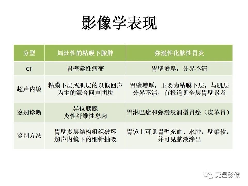 畸形|胃重复畸形CT诊断与鉴别诊断