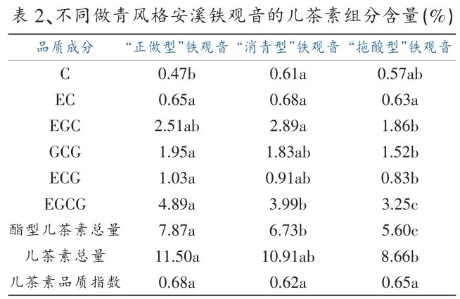 正味|正味、消青、拖酸铁观音有什么区别，谁的音韵更好？