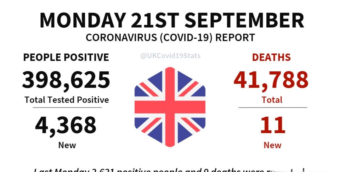  应声|英国发布全国宵禁令！十月日增或高达50000，英镑应声跳水