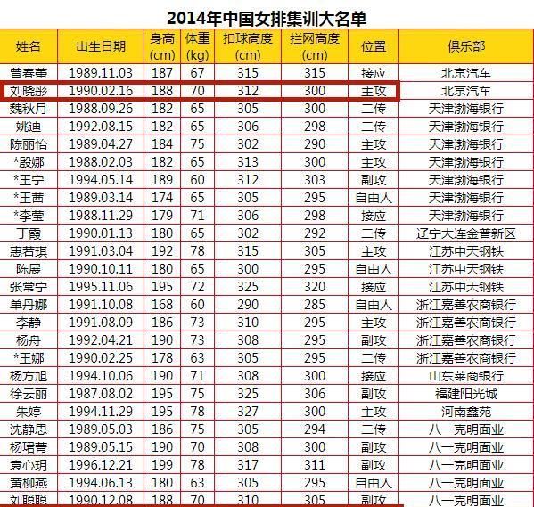 国家队|深度分析：左手刘晏含，右手刘晓彤，郎平为什么最终举起了右手？