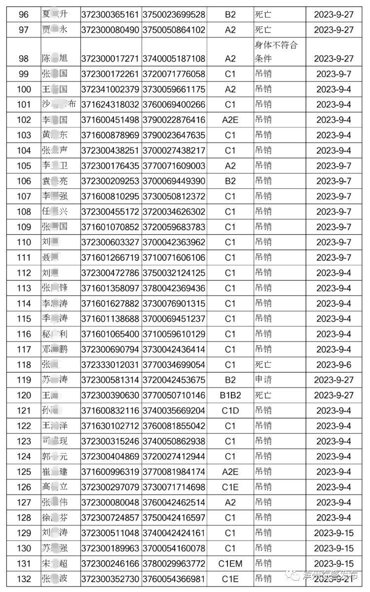 最新！188人！滨州机动车驾驶证注销名单