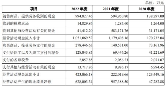 晶合集成上市募99.6亿首日涨0.5% 首季营收降6成转亏