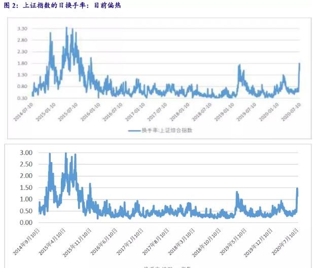  远非|银河证券：牛市已最少持续了9个月了 远非刚开始