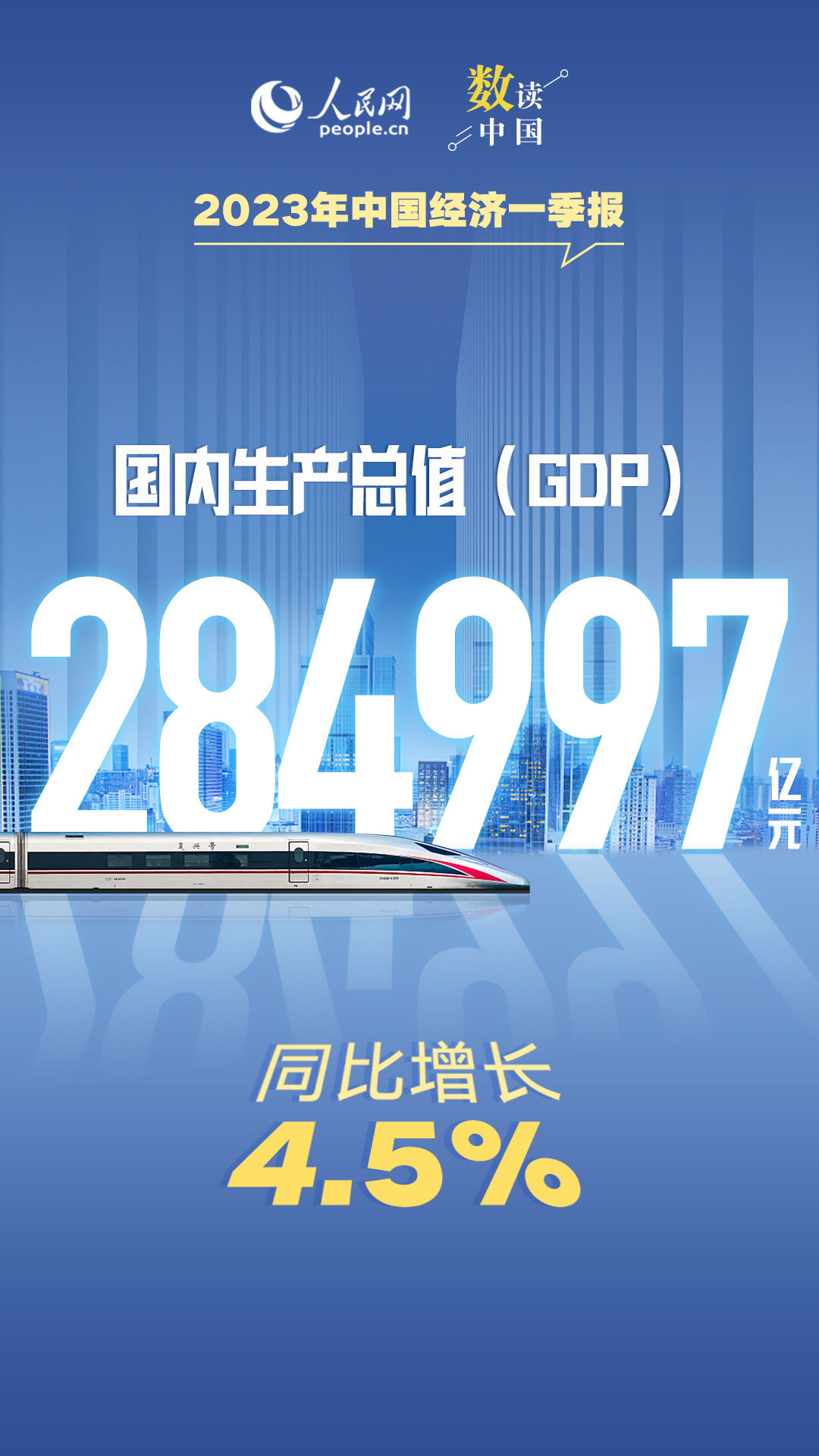 开局良好！十组数据速览2023年中国经济一季报