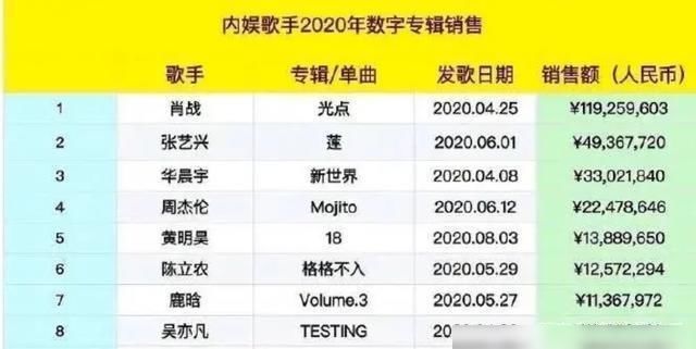  谢娜|谢娜：黄明昊好像杨丞琳，黄明昊机智接梗，网友夸他太有综艺感