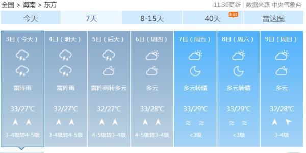 高温|海南本周雨水较多，重点：无高温天气！