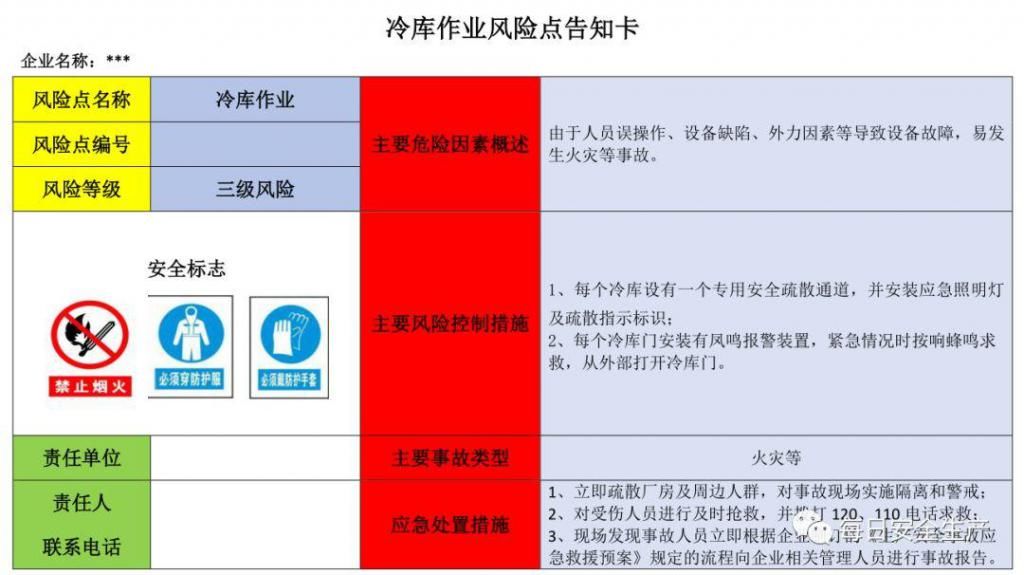  危险源|施工现场危险源安全告知卡、告知牌，都在这里了！