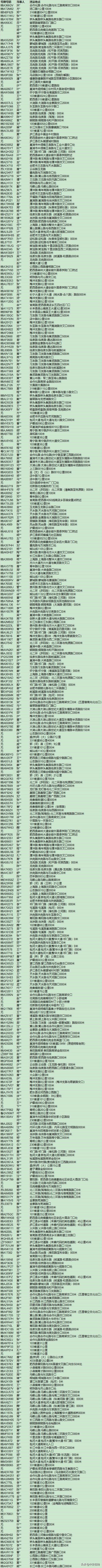  交警|合肥交警发布6月份酒驾、醉驾名单