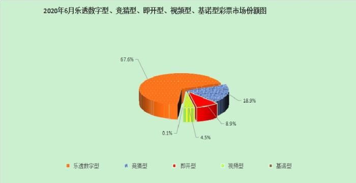 机构销售|上半年全国共销售彩票1239亿元 同比下降41.7%
