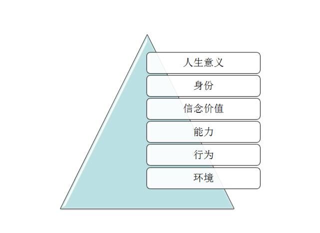  意志力|明知该努力，就是没干劲丨为什么你总是管不住自己？