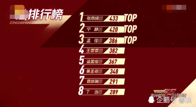 姐姐|乘风破浪的姐姐二公，张雨绮崩溃打退堂鼓，现场发言见人品