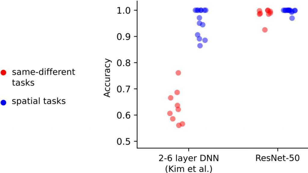  研究|人类和机器感知比较中常见的三大陷阱，你中了几条？