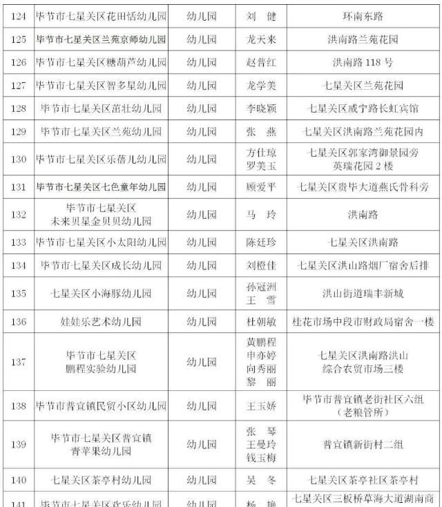  取缔|违法办学！贵州一地31家培训机构、幼儿园被取缔