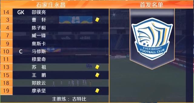  首球|2-2，永昌惨遭绝平！31岁外援迎来历史首球+世界波，2分领先华夏