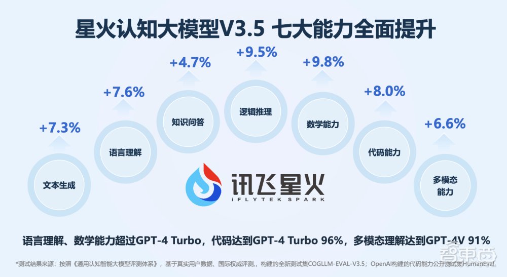 国产大模型落地为王！讯飞星火如何快人一步？