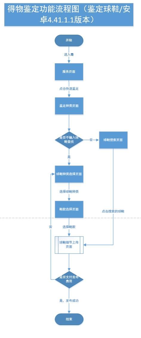  潮流装备|得物（毒）产品体验报告