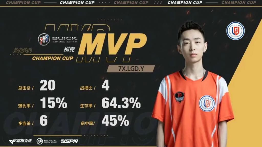 席位|MCN巨头入局，坚持体育化之路的CF电竞迎来新可能