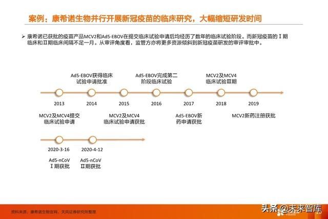 临床试验|疫苗行业深度报告:新冠疫苗谁将拔得头筹