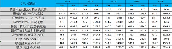  笔记本|“饥饿游戏”后12款笔记本大乱战 市面上你pick的全都有!