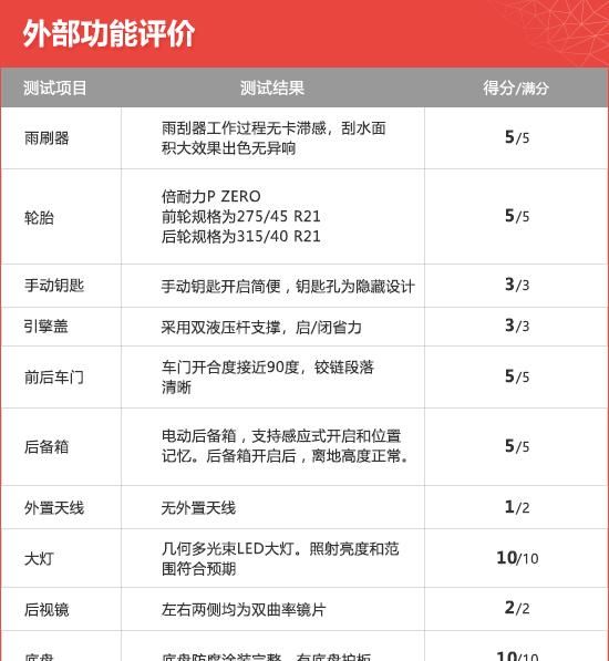  新车|2020款奔驰GLS新车商品性评价