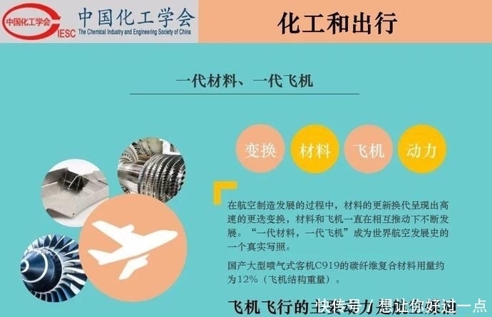 不该|【科普】化工和生活-吃化工的,穿化工的,用化工的,我们不该再骂化工了!