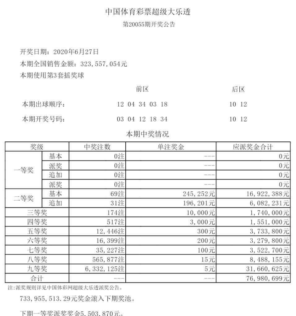 一等奖|大乐透20055期开奖结果，0注一等奖，怪事年年有，今年特别多