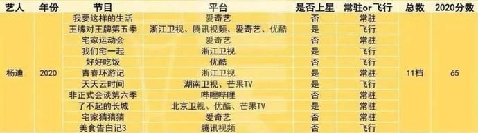  嘉宾阵容|是玄学，也是科学，综艺嘉宾怎么搭最有火花