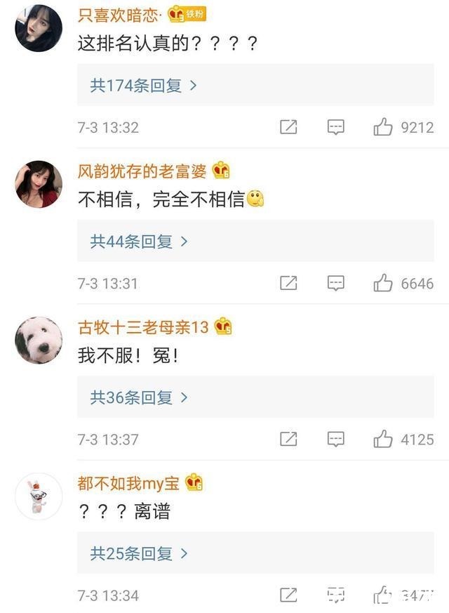  排名|张含韵竟排名倒数第一