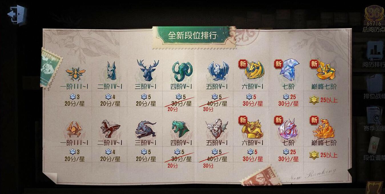  段位|第五人格：新赛季开启，段位变化联动上线，多处改变值得注意