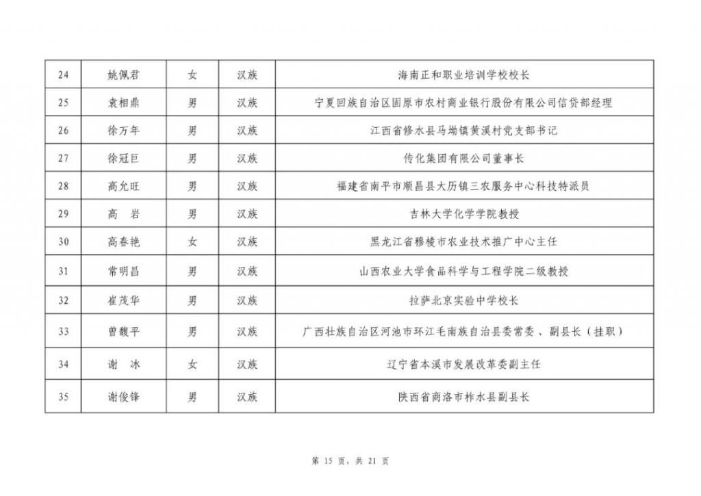 组织|2020年全国脱贫攻坚奖通过初评候选对象公示，我市渭源县当选组织创新奖！