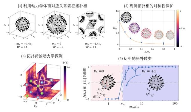 研究|中国科学技术大学在金刚石量子模拟研究领域取得新进展!