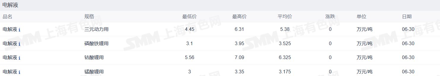 新能源车周报：电动汽车“里程焦虑”仍待破解