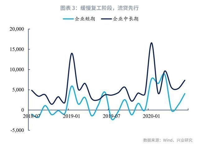  贷款同比|银行资产配置观察第19期：信贷业务年中回顾与展望