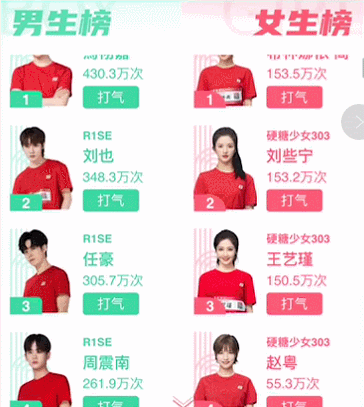  超新星|超新星男生榜，焉栩嘉升到第1，于小彤第42，翟潇闻让人失望