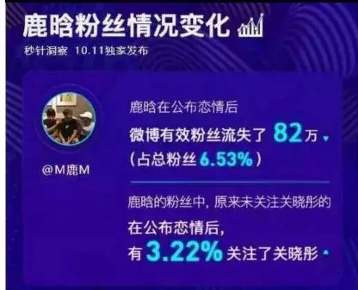 鹿晗和关晓|谈3年相差8岁的恋爱，鹿晗关晓彤从“一鹿彤行”到“一路同款”