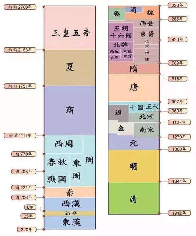 统治|史书上的满清十二帝各个勤勉开明，可好好一个大清怎么就没了呢？