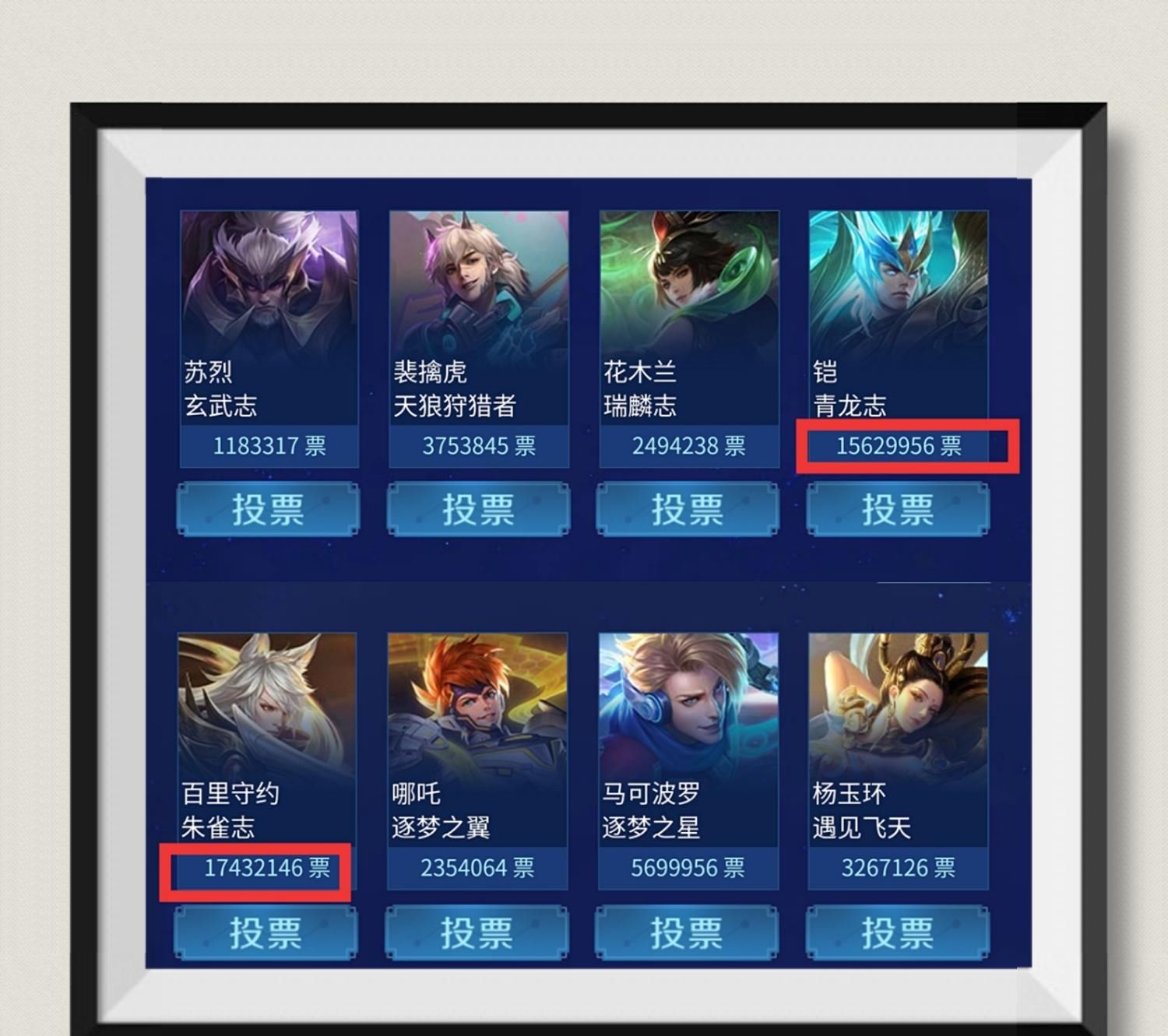 限定|王者荣耀：返场皮肤投票开启，三款猪年限定成大赢家，百万玩家故意投猴子！